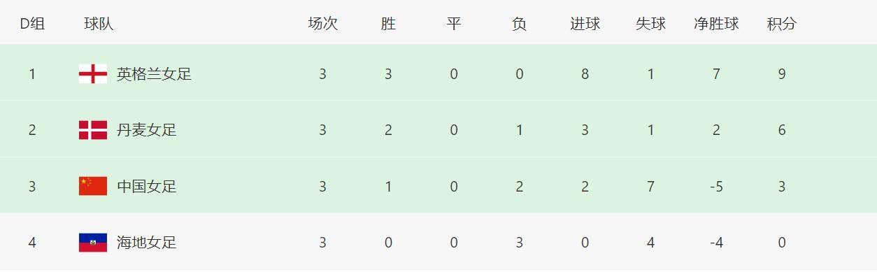 激动的女朋友