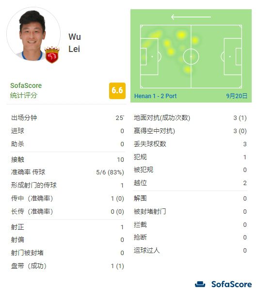妻子的朋友